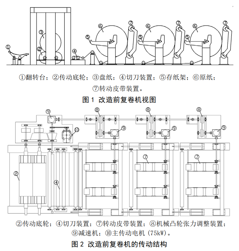 復(fù)卷機(jī)系統(tǒng)結(jié)構(gòu)