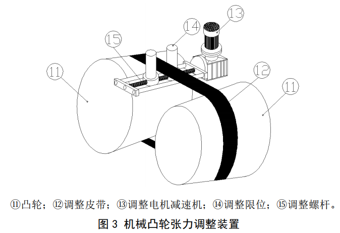 衛(wèi)生紙復(fù)卷機(jī)傳動(dòng)系統(tǒng)結(jié)構(gòu)圖