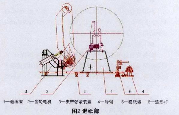 衛(wèi)生紙復(fù)卷機(jī)退紙部.jpg