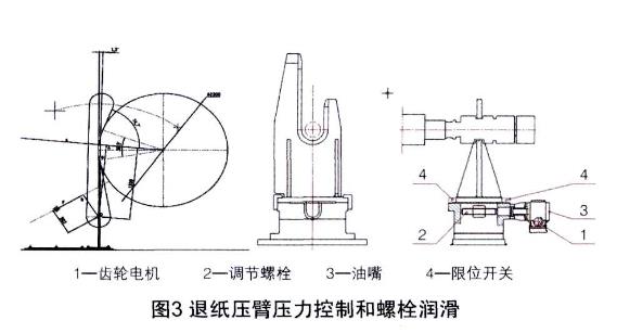 退紙壓臂壓力控制和螺栓潤滑.jpg