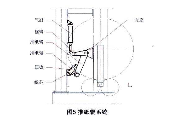 推紙輥系統(tǒng).jpg