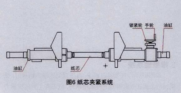 紙芯夾緊系統(tǒng).jpg