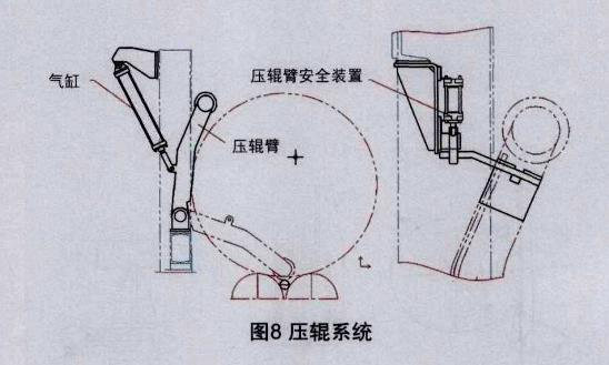 壓輥系統(tǒng).jpg